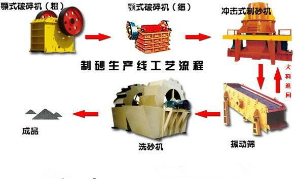 制砂生產(chǎn)線機(jī)械.jpg